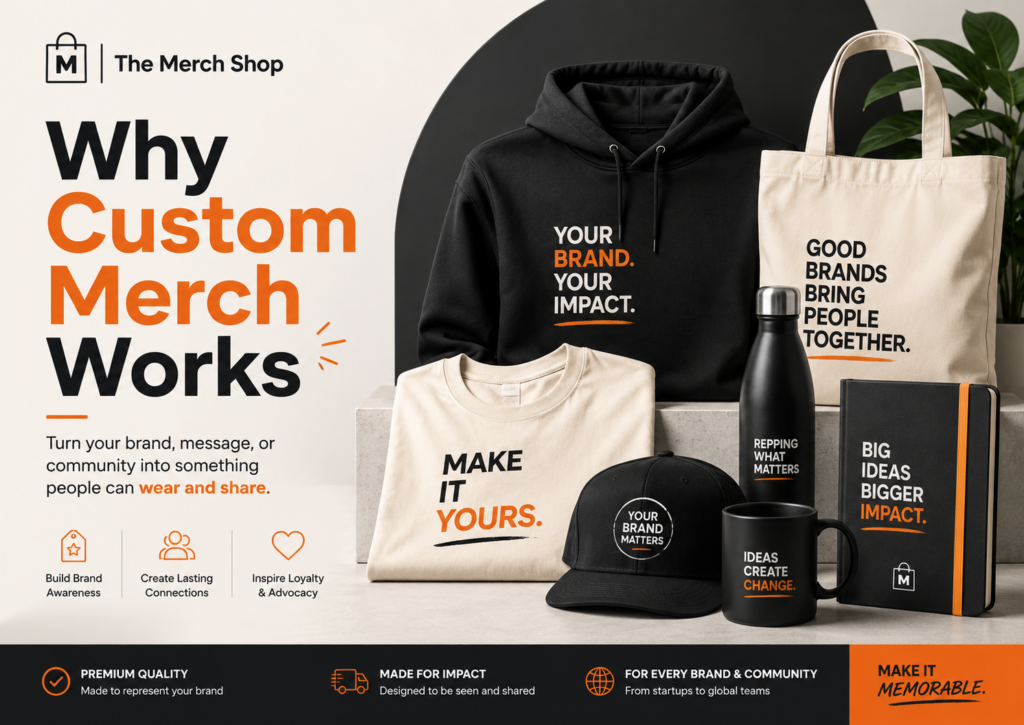Why Custom Merch Works blog cover showing branded hoodies, t-shirts, caps, mugs, tote bags and promotional merchandise for The Merch Shop.